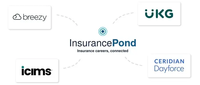 We now offer even more ATS Integrations  - (Now including ADP!)